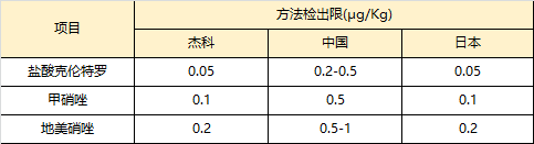 天辰娱乐高效云仓储物流监控系统APP应用快速下载图片