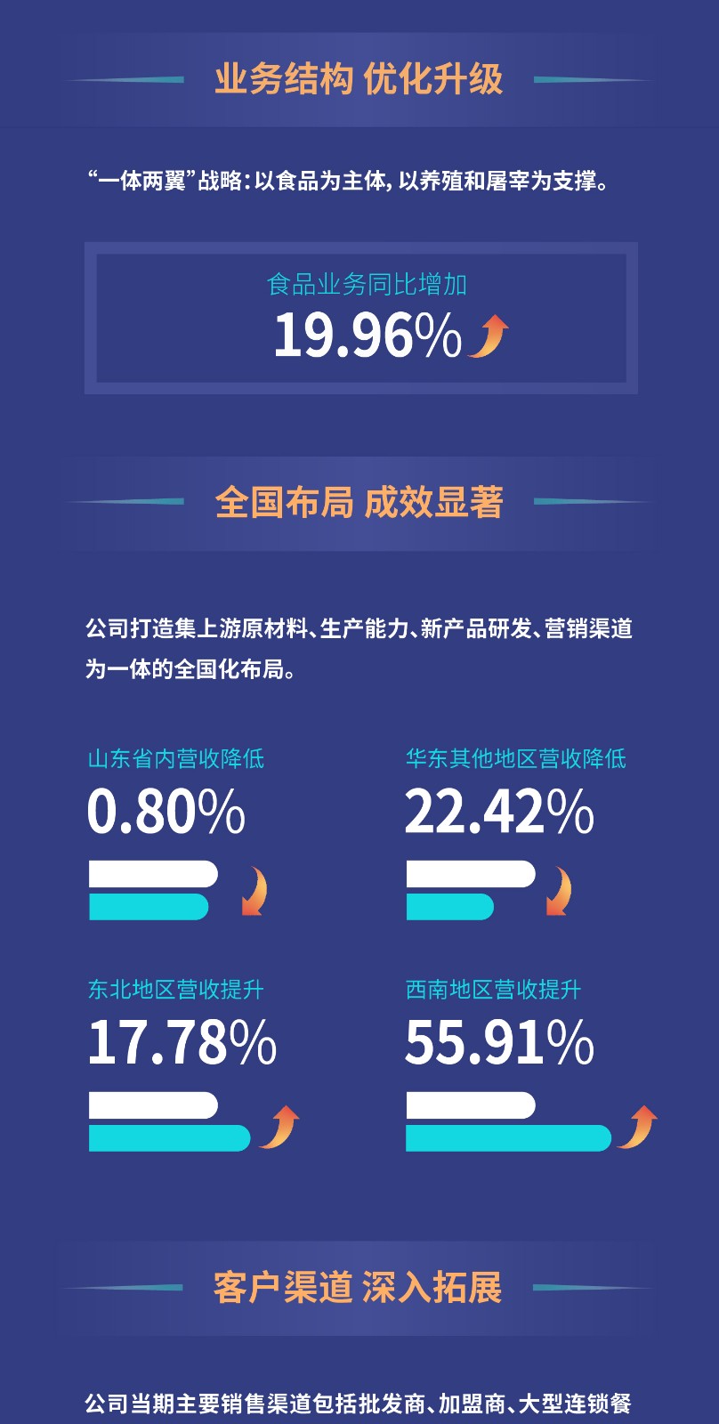 天辰娱乐全站专属采购通道登录与订单提交通道图片