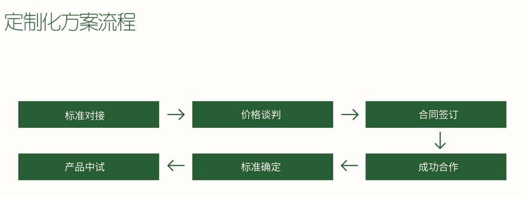 天辰娱乐官方招商合作协议与全站代理商扶持计划图片